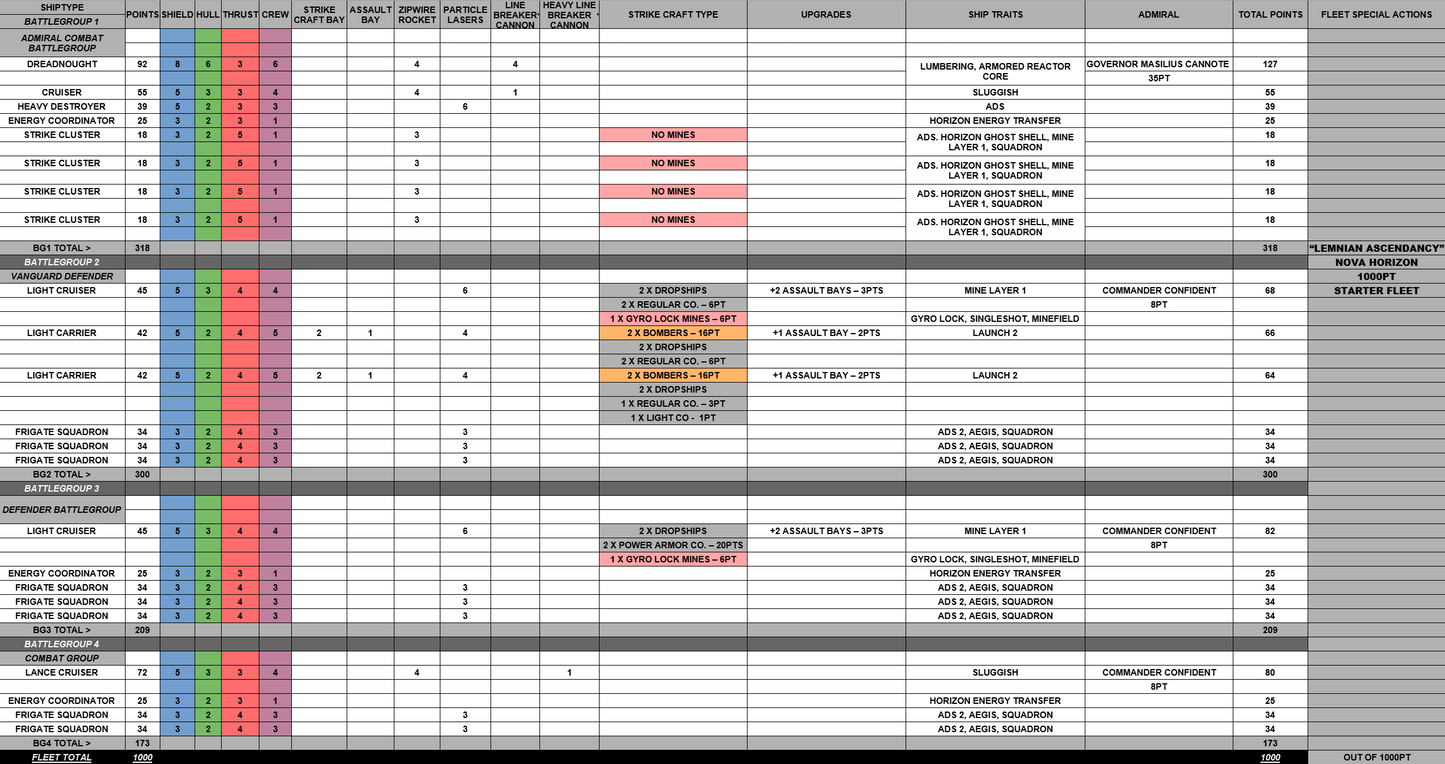 "LEMNIAN ASCENDANCY" BATTLEGROUP - NOVA HORIZON STARTER FLEET
